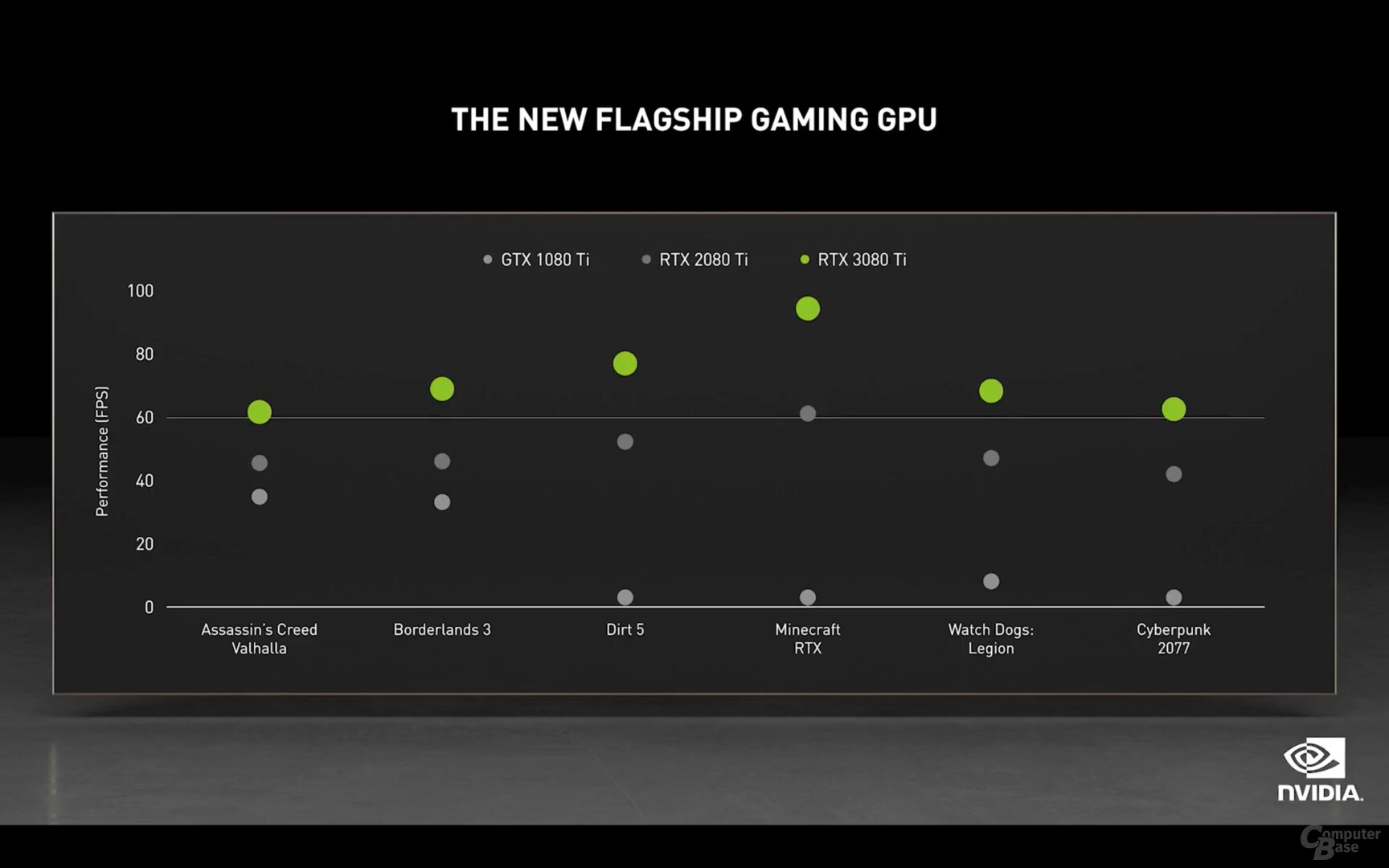 Die neue Nvidia GeForce RTX 3080 Ti