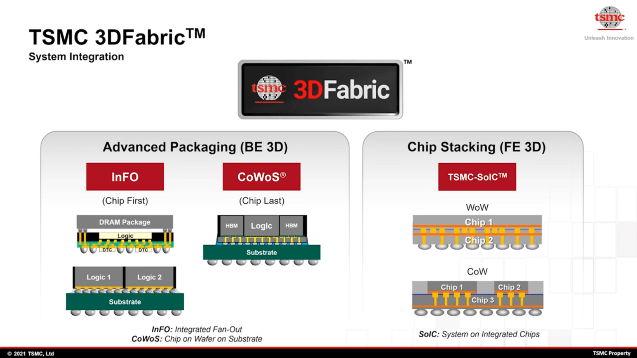 TSMC: 3D-Packaging ist das nächste große Ding - ComputerBase