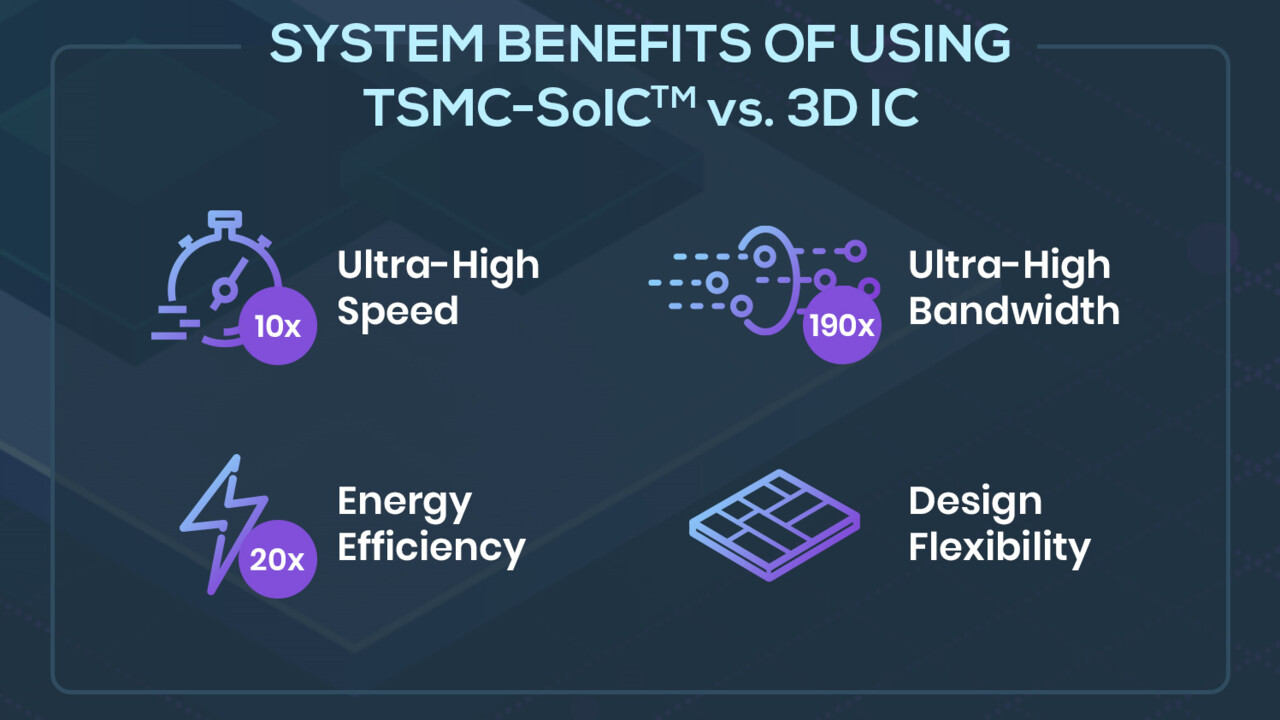 TSMC: 3D-Packaging ist das nächste große Ding