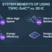 TSMC: 3D-Packaging ist das nächste große Ding