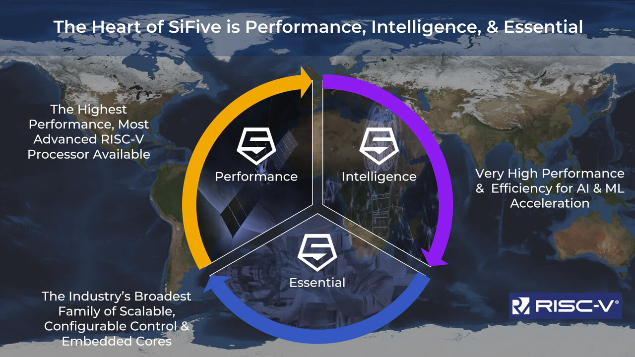 Kooperation: SiFive rückt mit RISC-V näher an Intel heran