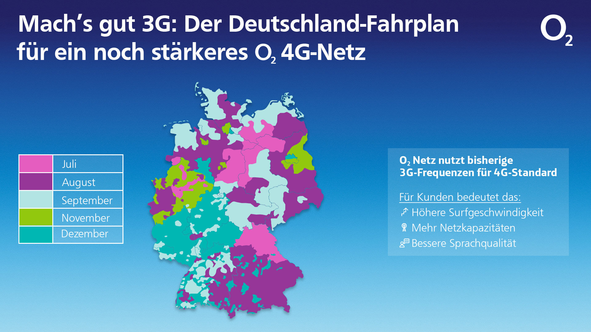 Roadmap für die 3G-Abschaltung bei O2