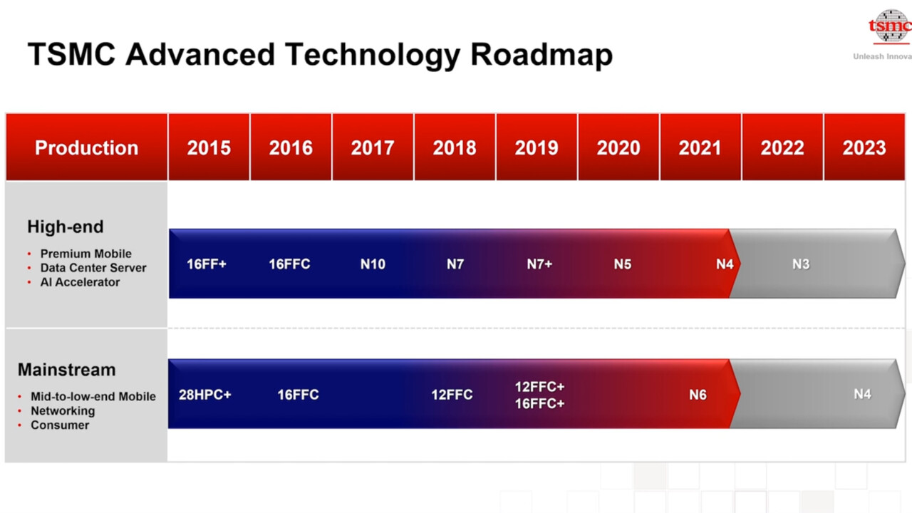 3-nm-Chips von TSMC: Intel bekommt zum Start angeblich mehr als Apple