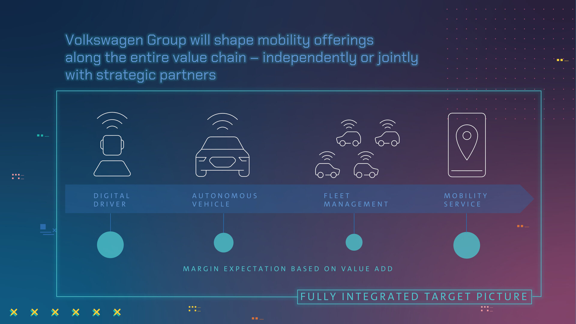 Die künftigen Mobilitätsangebote von Volkswagen