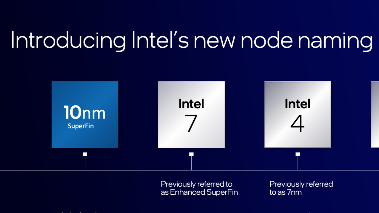 Nanometer-Rennen: Intel führt neue Node-Namen wie „Intel 7“ und „Intel 4“ ein