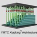 Asgard AN4 SSD: Erste Benchmarks vom YMTC-3D-NAND aus China