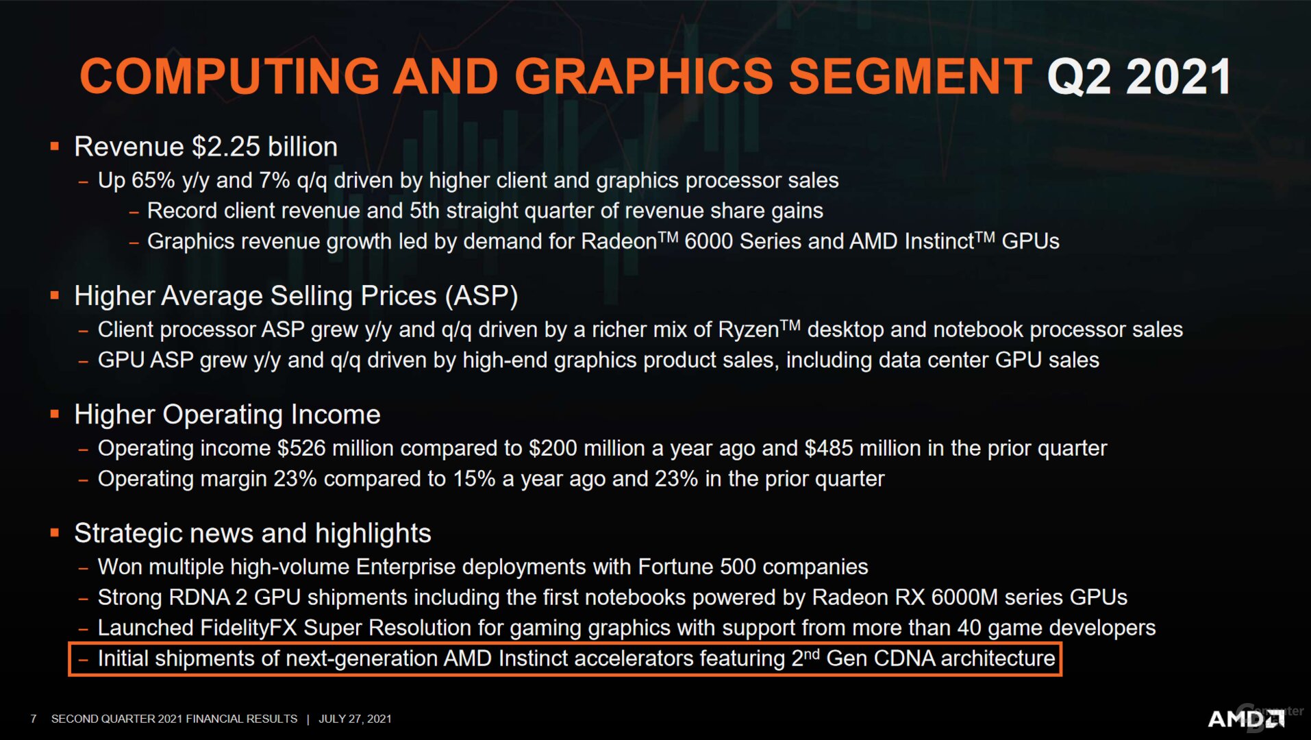 AMD Instinct MI200 alias Aldebaran wird bereits ausgeliefert