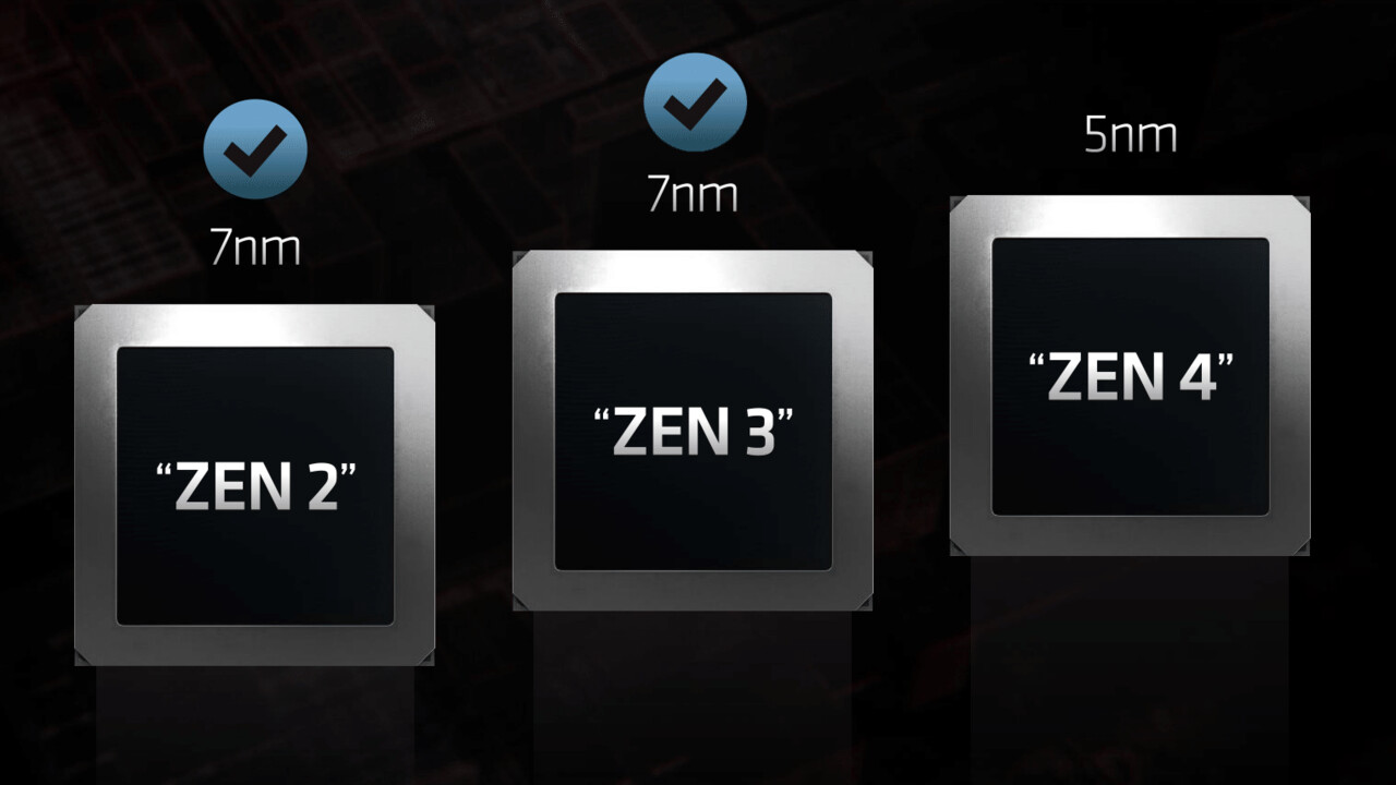 AMD Ryzen, Radeon und Epyc: Zen 4 und RDNA 3 liegen im Fahrplan für 2022