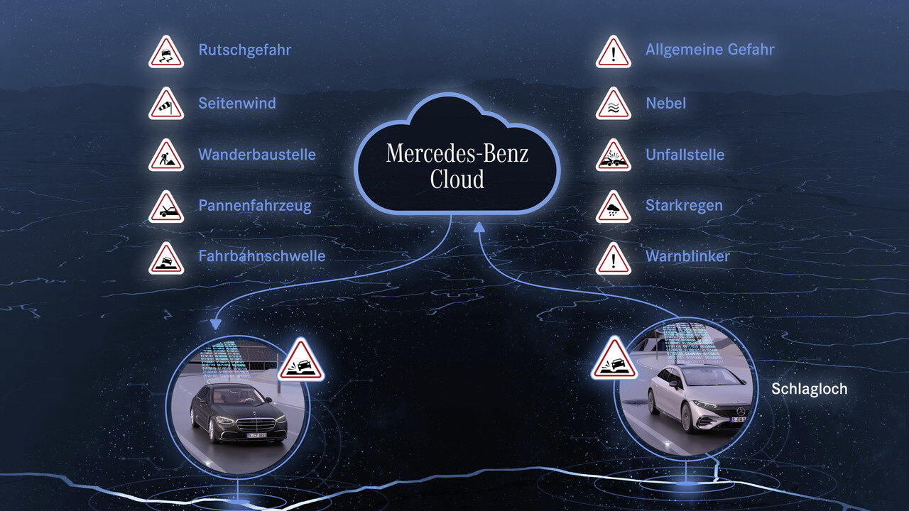 „Achtung, Schlagloch!“: Mercedes-Benz erweitert Car-to-X-Kommunikation
