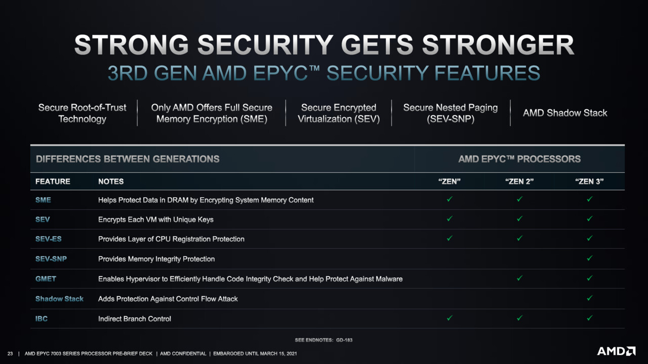 AMD SEV: Manipulation der Spannung ermöglicht Angriff auf Epyc