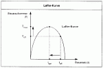 laffer-kurve.gif