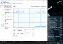 Temperatur_Auslastung AllcoreOC 4050Mhz 5 Min Betriebszeit.jpg