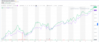 ASM & ASML AS.png