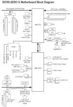 gigabyte x570s aero g block diagram.png