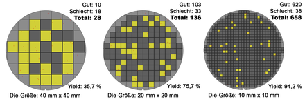 440px-Wafer_die's_yield_model_(10-20-40mm)_-_Version_2_-_DE.png