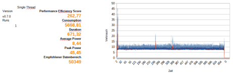 5700G PES ST.png