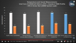 Screenshot 2021-10-08 at 16-10-14 The Best 120mm CPU Cooler Shootout - Freezer 34 vs NH-U12S U...png