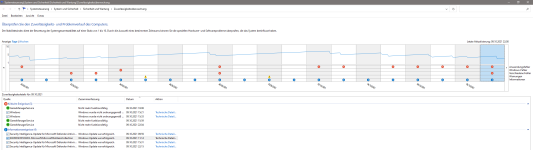 Zuverlässigkeitsverlauf.PNG