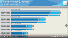 Screenshot 2021-10-12 at 15-49-38 i3 9100F vs i9 9900k in 4K (RTX 2080 Ti).png