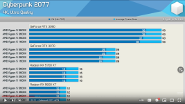 Screenshot 2021-10-12 at 16-04-39 4 Years of Ryzen 5, 1600X, 2600X, 3600X vs 5600X - YouTube.png