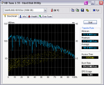 HDTune_Benchmark_SAMSUNG_HD103UJ (ohne AAM).png