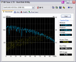 HDTune_Benchmark_SAMSUNG_HD103UJ (mit AAM).png