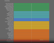 Screenshot 2021-10-14 at 01-16-13 Which RTX 3080 to BUY and AVOID 55 Cards Compared Asus, EVGA...png