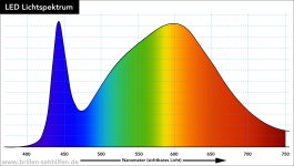 led-licht-spektrum.jpg