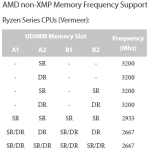 asrock b550 pg riptide manual ram x1.png