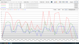 5750GE Geekbench5 MT.png