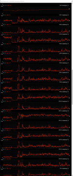 cpu auslastung max settings 28 bis 40 fps.png