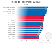 comptoir-Indice de Performance Ludique.png