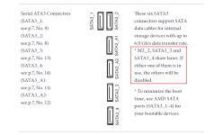 ASRock B450 Pro4 Port-Sharing.png