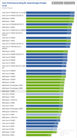 Screenshot 2021-11-13 at 21-59-43 CPU-Benchmark Prozessor-Vergleich.png