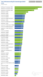 Screenshot 2021-11-13 at 22-00-44 CPU-Benchmark Prozessor-Vergleich.png