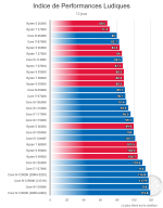 comptoir-Indice de Performances Ludiques.png