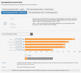 Spiele Leistung Benchmark CPU.PNG