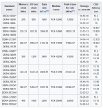 JEDEC DDR4 SDRAM .png