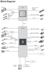 msi x570s unify block diagram.png