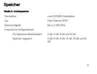 1_AusschnittServiceHandbuch_Arbeitsspeicher.png