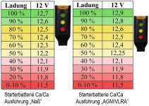 Starterbatterie_Ruhespannung.jpg