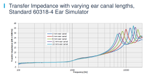 60318-4-impedance-canal-length_1068148.png