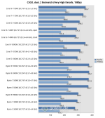 02-csgo,-dust_2-botmatch-(very-high-details,-1080p)-chart.png