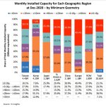 Monthly Wafer Capacity 2020 ICinsights.jpg