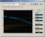 HDTune_Benchmark_Hitachi_HDT721010SLA2.png