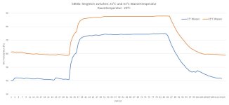 25°C vs. 41°C.JPG