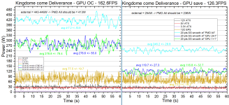 kcd OC vs save PBO RamOC.PNG