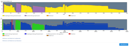 2022-01-19 VDSL 200 Spektrum Einbruch 4.png