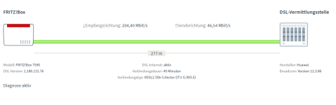 2022-01-22 VDSL 200 Übersicht.png