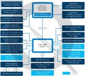 Intel-Z690-Chipset-Block-Diagram-PCinq-pcgh.jpg